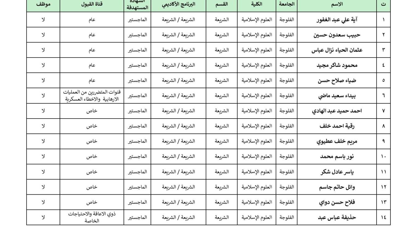 Final examinations  