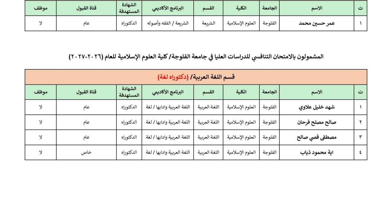 Final Examinations