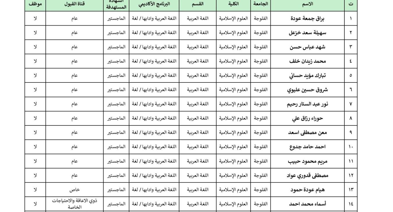 Final examinations 