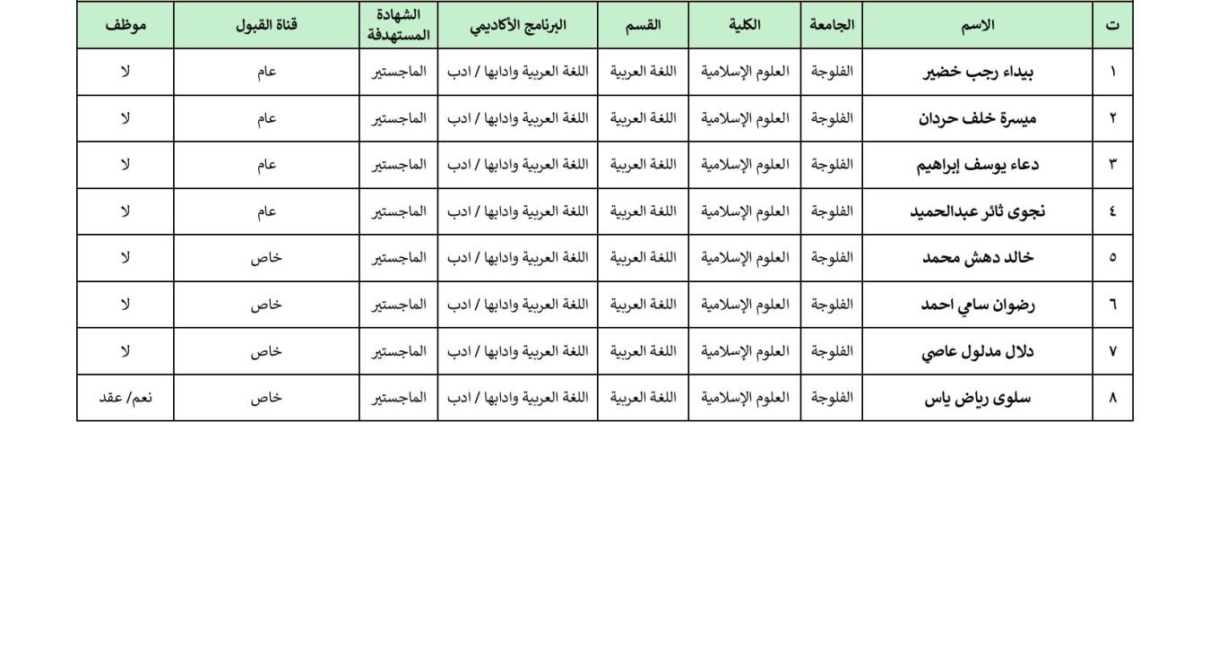 Final Examinations