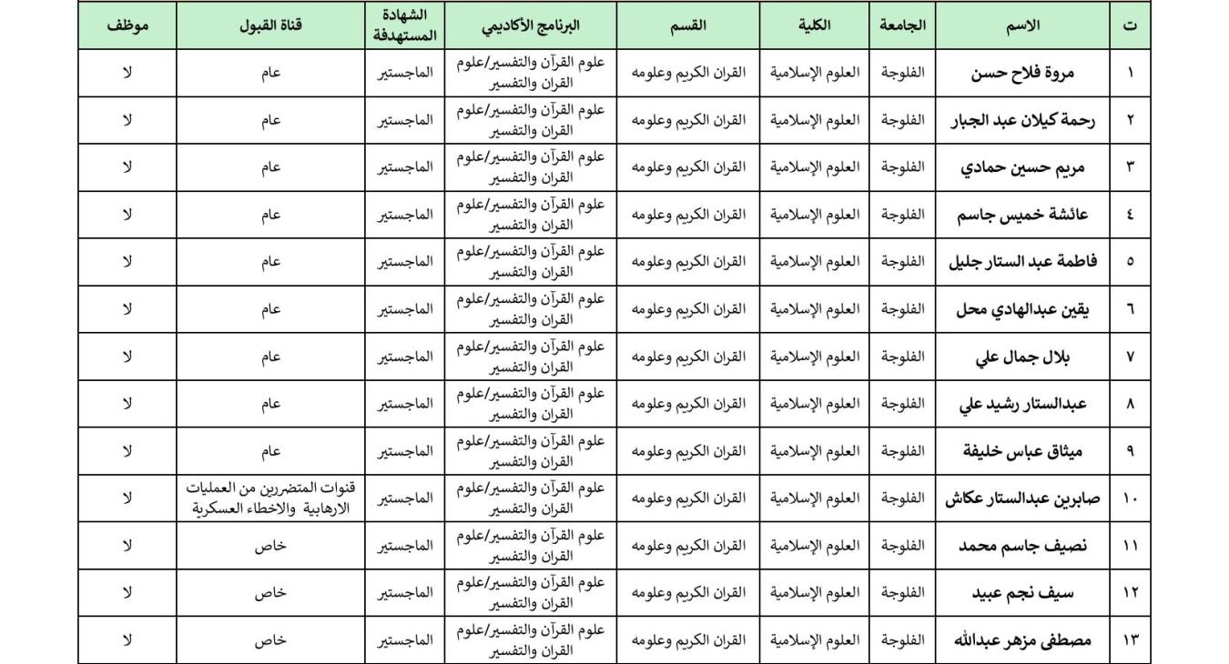 Final Examinations