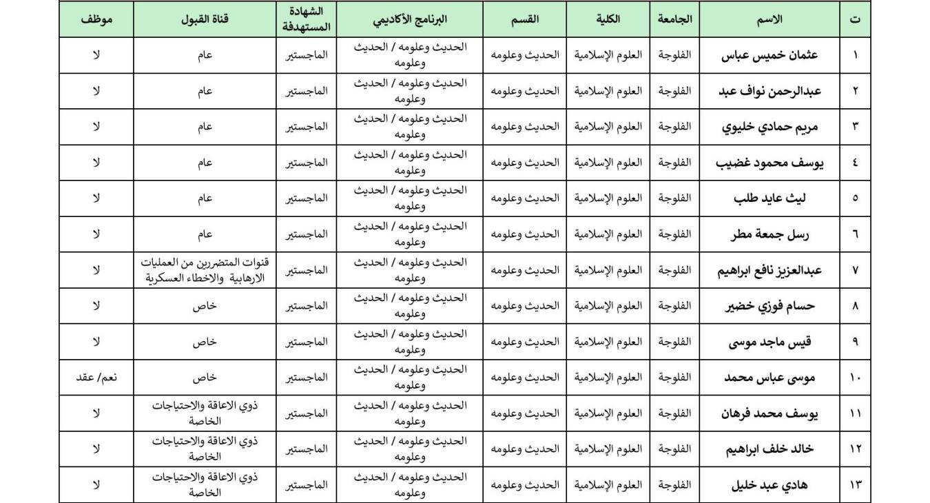Final Examinations