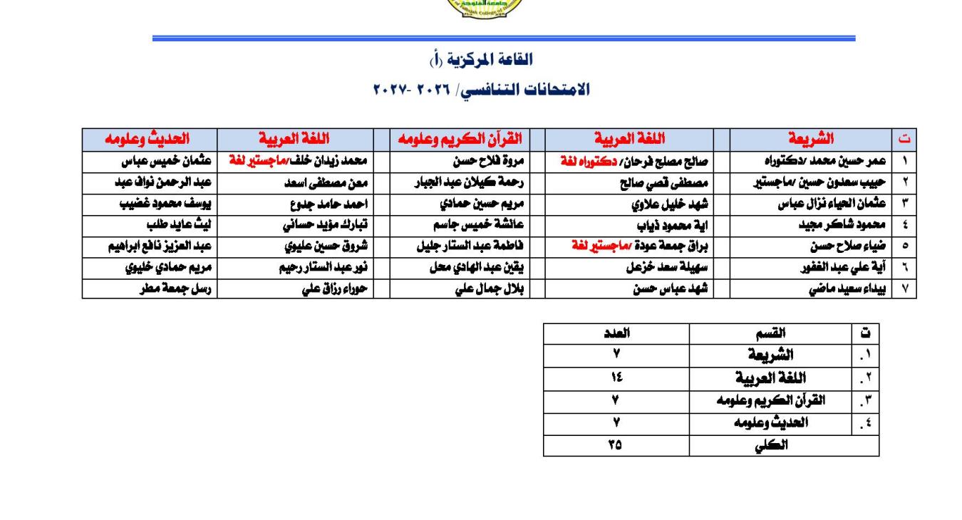 Final examinations  