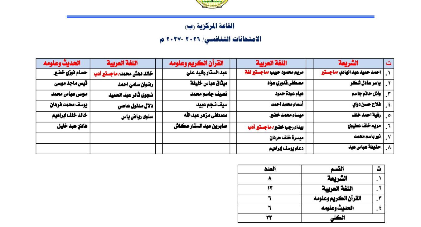 Final Examinations